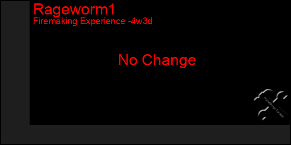 Last 31 Days Graph of Rageworm1
