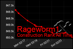 Total Graph of Rageworm1