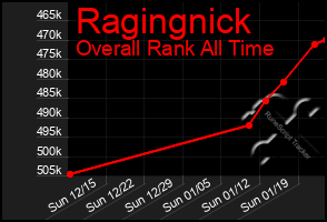 Total Graph of Ragingnick