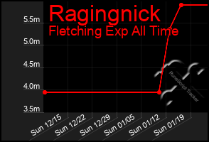 Total Graph of Ragingnick