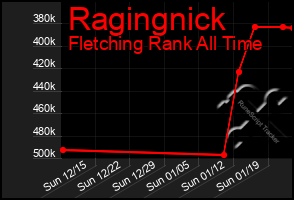 Total Graph of Ragingnick