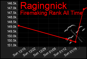 Total Graph of Ragingnick