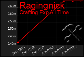 Total Graph of Ragingnick