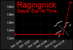 Total Graph of Ragingnick