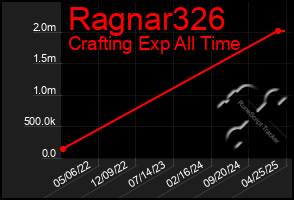 Total Graph of Ragnar326