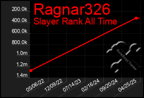 Total Graph of Ragnar326