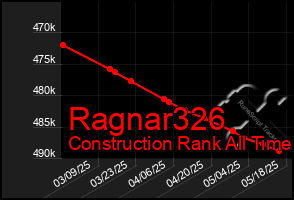 Total Graph of Ragnar326