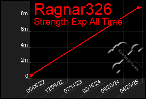Total Graph of Ragnar326