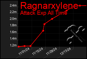 Total Graph of Ragnarxylene