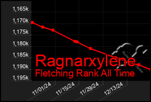 Total Graph of Ragnarxylene