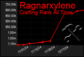 Total Graph of Ragnarxylene