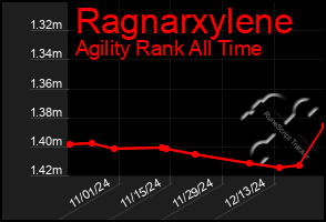 Total Graph of Ragnarxylene