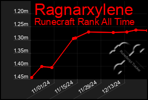 Total Graph of Ragnarxylene