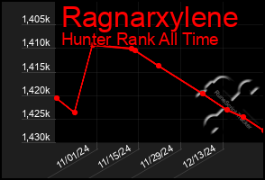 Total Graph of Ragnarxylene