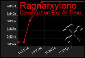 Total Graph of Ragnarxylene