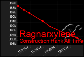 Total Graph of Ragnarxylene