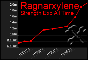 Total Graph of Ragnarxylene