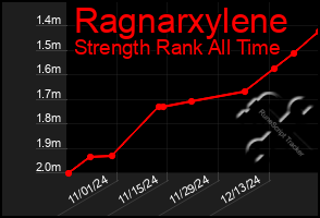 Total Graph of Ragnarxylene