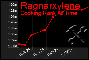 Total Graph of Ragnarxylene