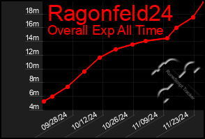 Total Graph of Ragonfeld24