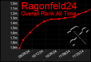 Total Graph of Ragonfeld24