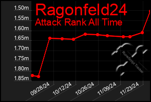 Total Graph of Ragonfeld24