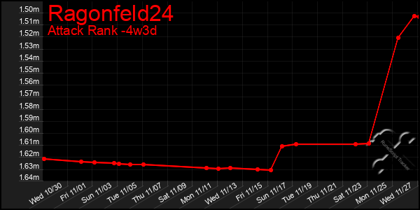 Last 31 Days Graph of Ragonfeld24