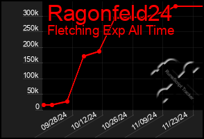 Total Graph of Ragonfeld24