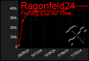 Total Graph of Ragonfeld24