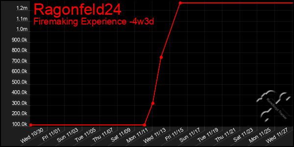 Last 31 Days Graph of Ragonfeld24