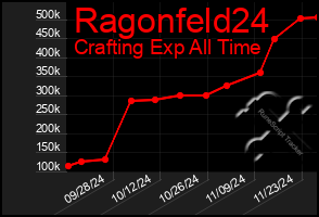 Total Graph of Ragonfeld24