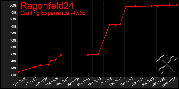 Last 31 Days Graph of Ragonfeld24