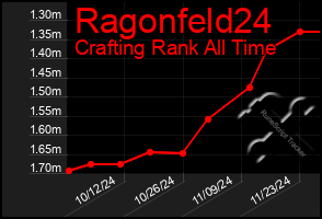 Total Graph of Ragonfeld24