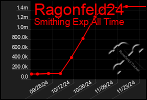 Total Graph of Ragonfeld24