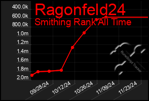 Total Graph of Ragonfeld24