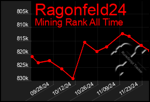 Total Graph of Ragonfeld24