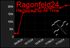 Total Graph of Ragonfeld24