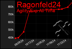 Total Graph of Ragonfeld24