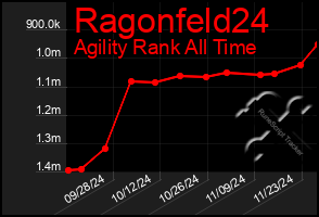 Total Graph of Ragonfeld24