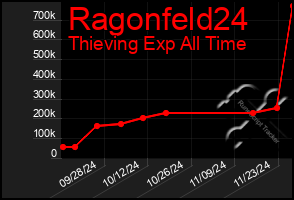 Total Graph of Ragonfeld24