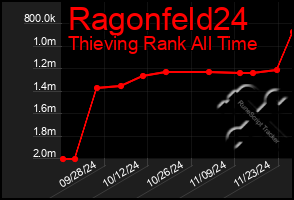 Total Graph of Ragonfeld24