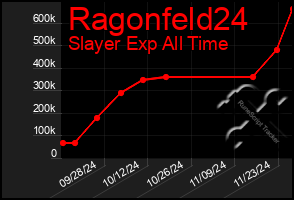 Total Graph of Ragonfeld24