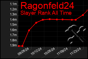 Total Graph of Ragonfeld24