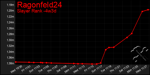 Last 31 Days Graph of Ragonfeld24