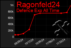 Total Graph of Ragonfeld24