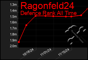 Total Graph of Ragonfeld24