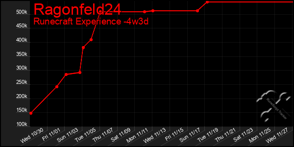 Last 31 Days Graph of Ragonfeld24