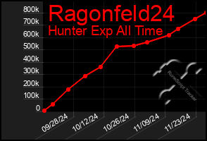 Total Graph of Ragonfeld24