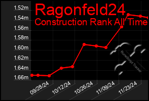 Total Graph of Ragonfeld24