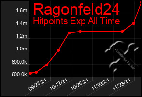 Total Graph of Ragonfeld24